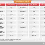 20150913-apple-iphone6s-true-cost-chart
