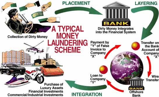 money_laundering_scheme_big